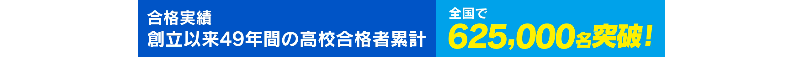 合格実績