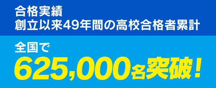 合格実績
