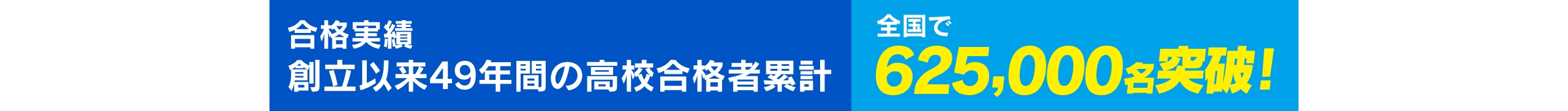 合格実績