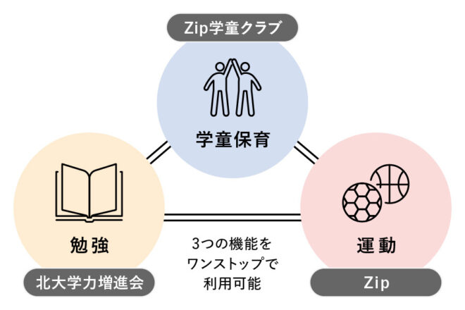 平岸校、新規開校