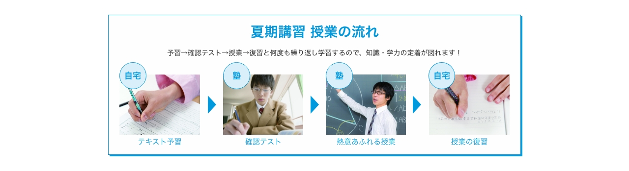 授業の流れ