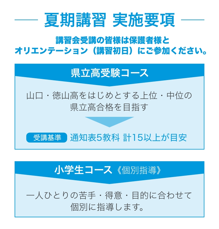 夏期講習 実施要項