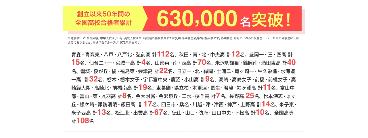 合格者数