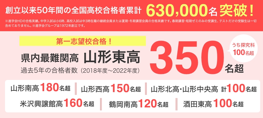 合格者数