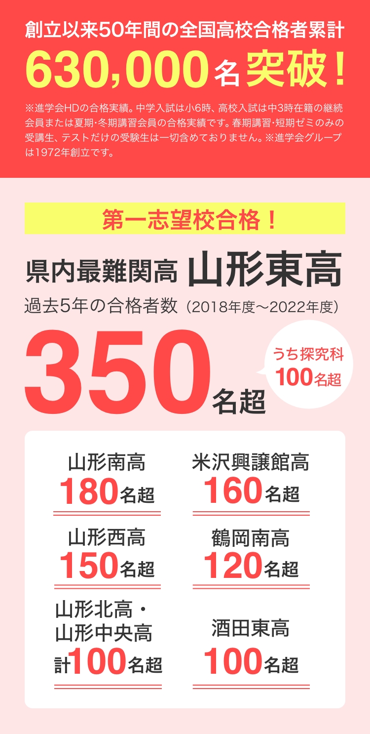 合格者数
