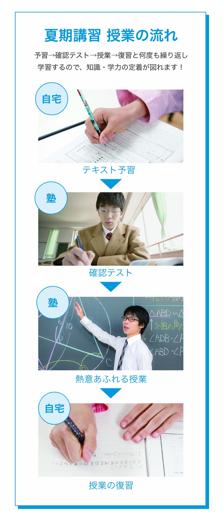 授業の流れ