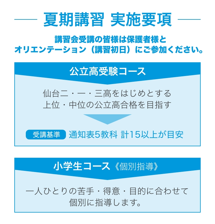 夏期講習 実施要項