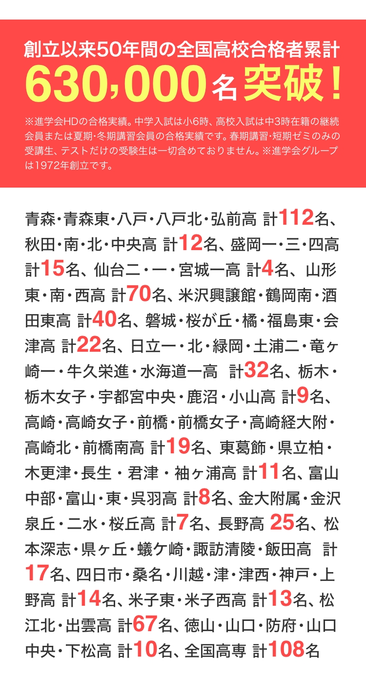 合格者数