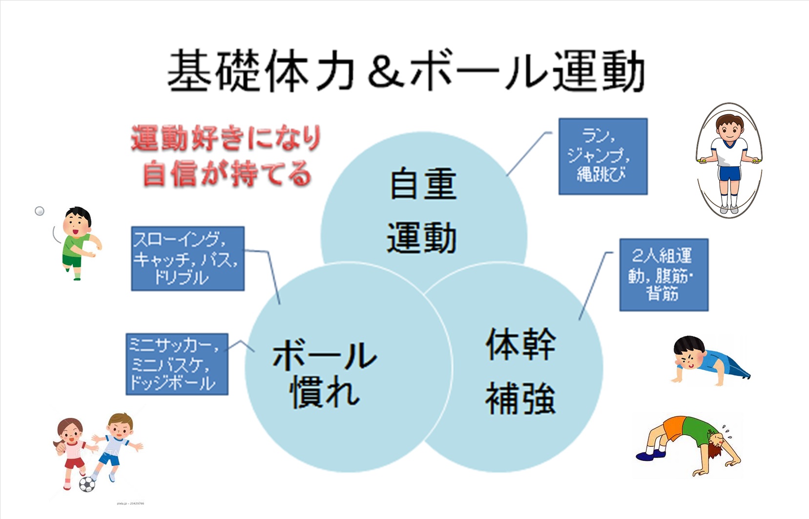 小学生向け 夏休み短期 運動能力向上 の3教室 スポーツクラブzip 小学生向け 夏休み短期 運動能力向上 の3教室 スポーツクラブzip