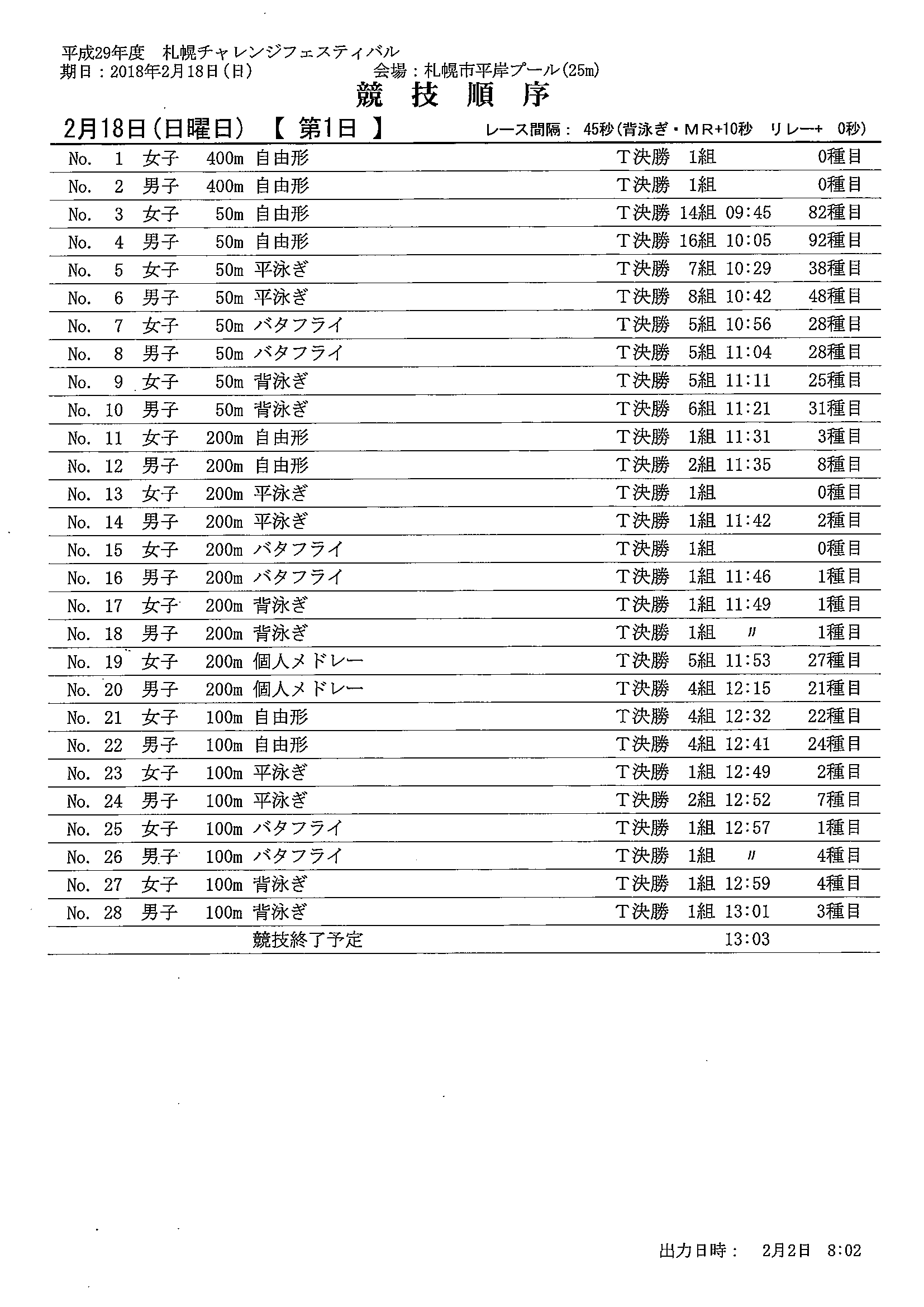 二次要項 平成29年度札幌チャレンジフェスティバル 18 2 18 札幌市平岸 スポーツクラブzip